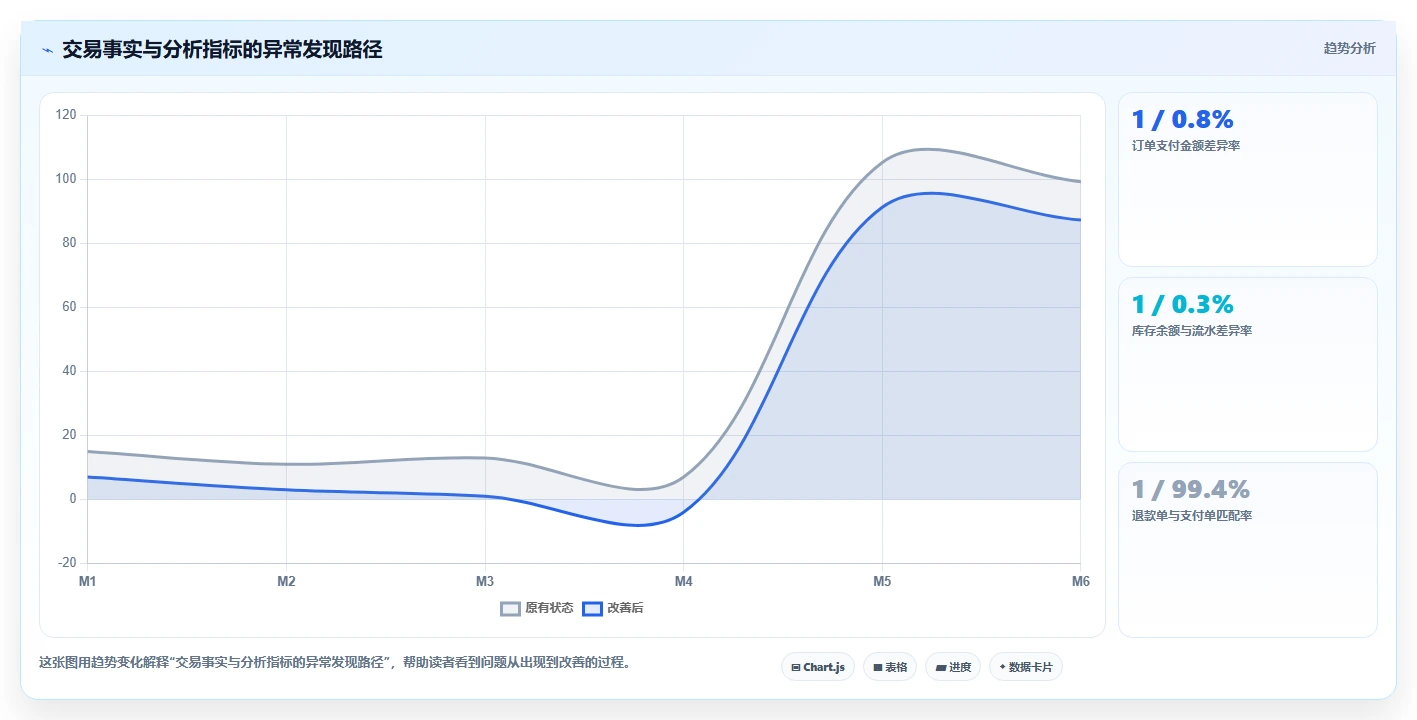 电商系统开发：电商企业从零入门：安全审计先掌握数据库设计