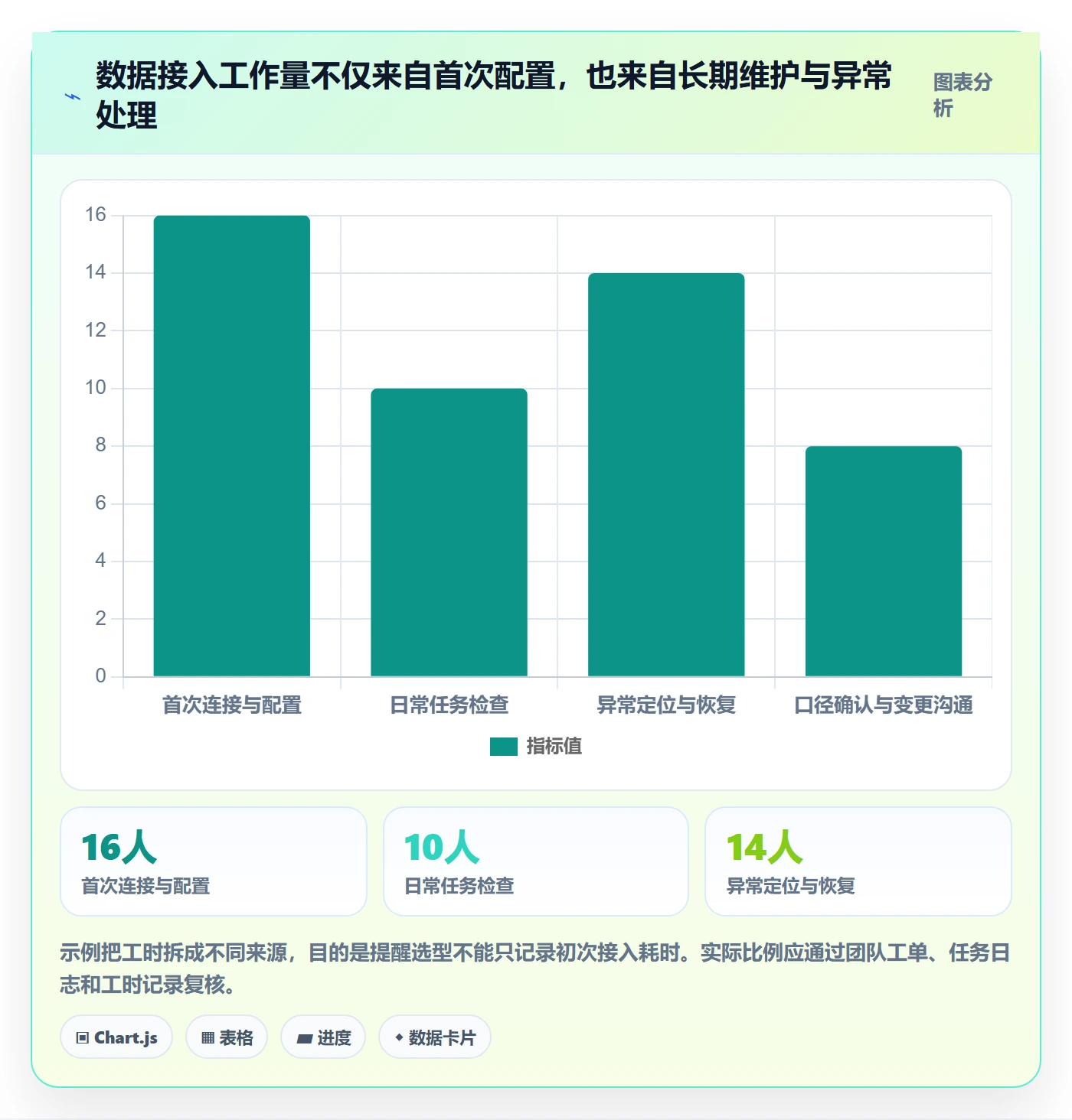 bi 平台工作指南：用工具对比解决数据接入问题