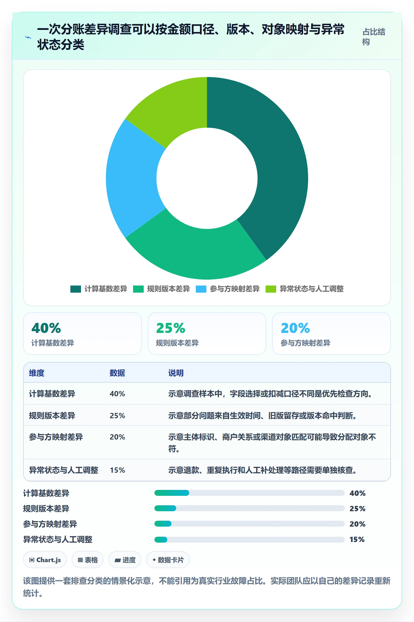 分账系统基础课：分账规则相关的标准化管理一次讲透