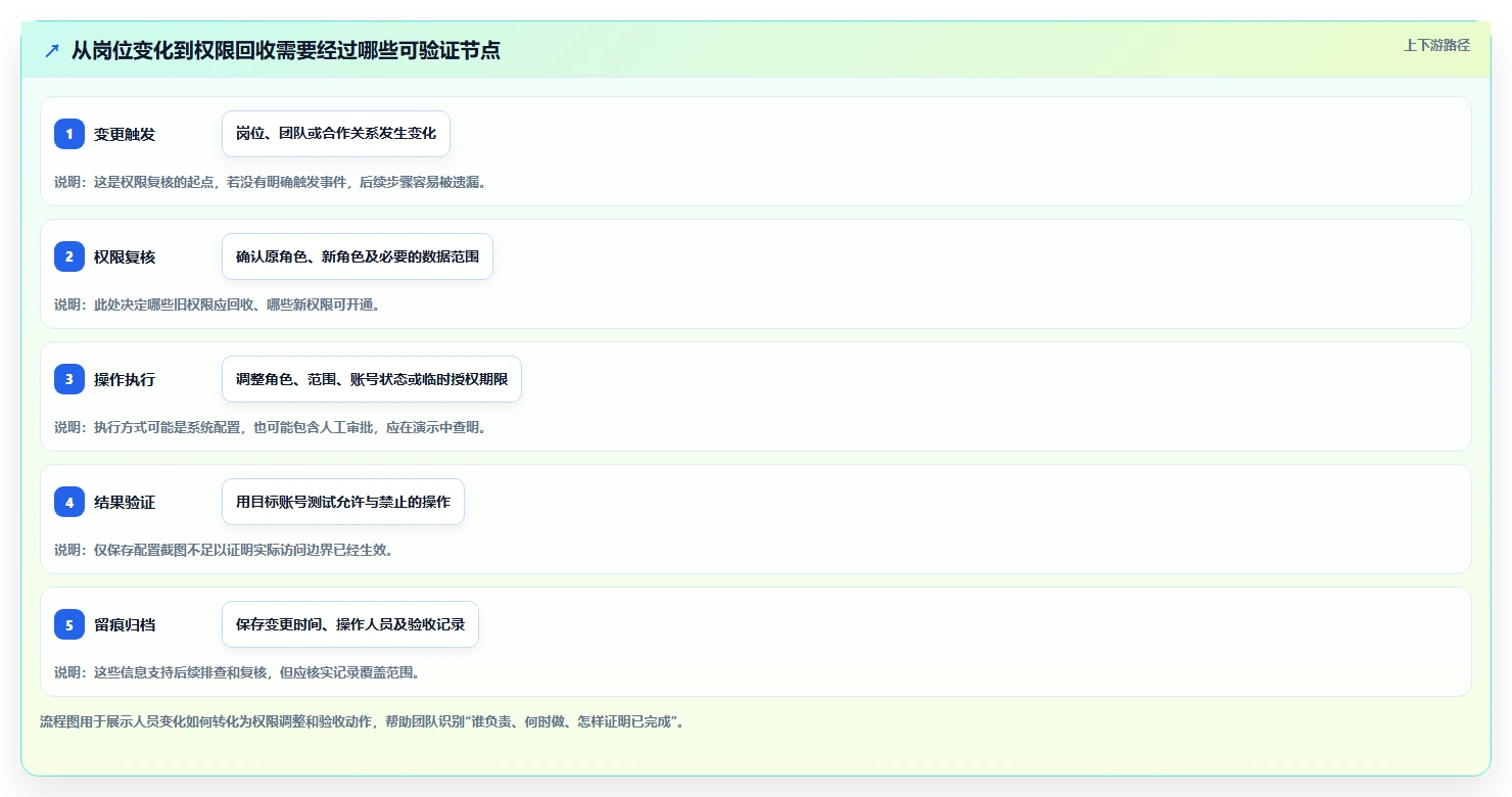 电商crm系统决策指南:用工具对比判断权限合规方案