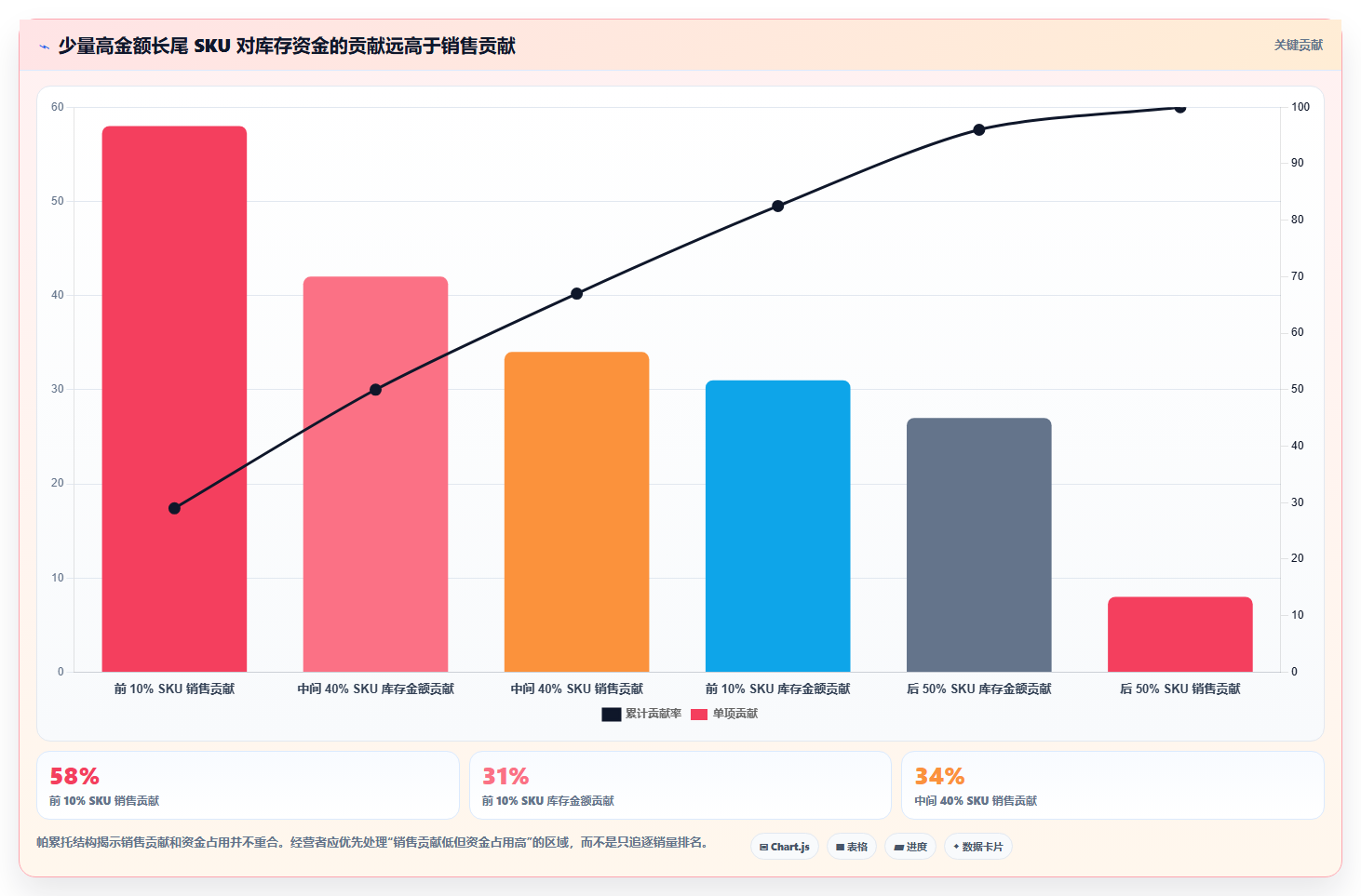 电商库存成本控制：补货计划从哪里开始