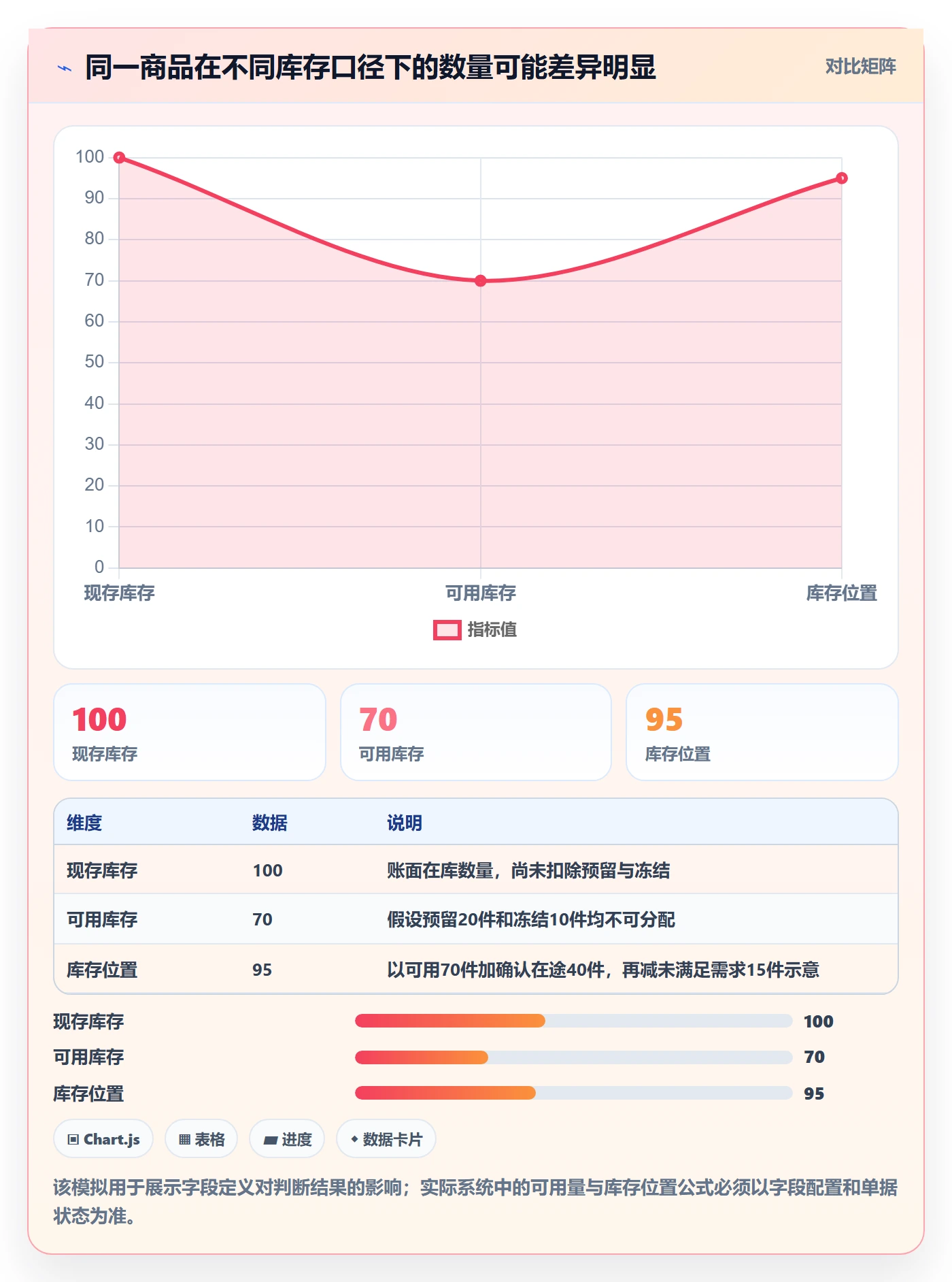 库存管理系统进阶课：围绕补货预警完善入门指南