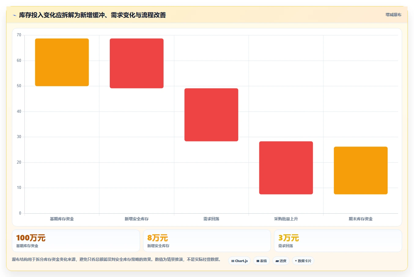 仓库安全库存管理进阶课：围绕缺货风险完善流程设计