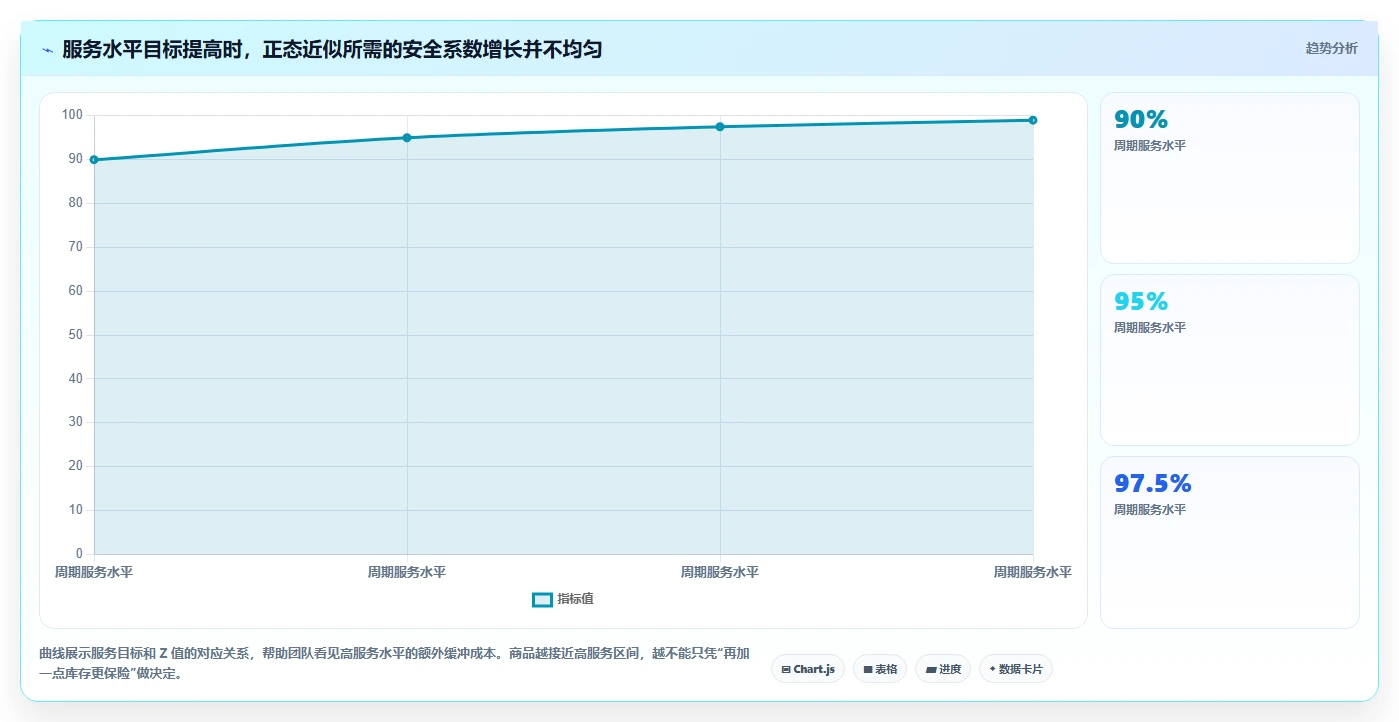 仓库安全库存管理实践指南：安全库存公式的新手避坑怎样更有效