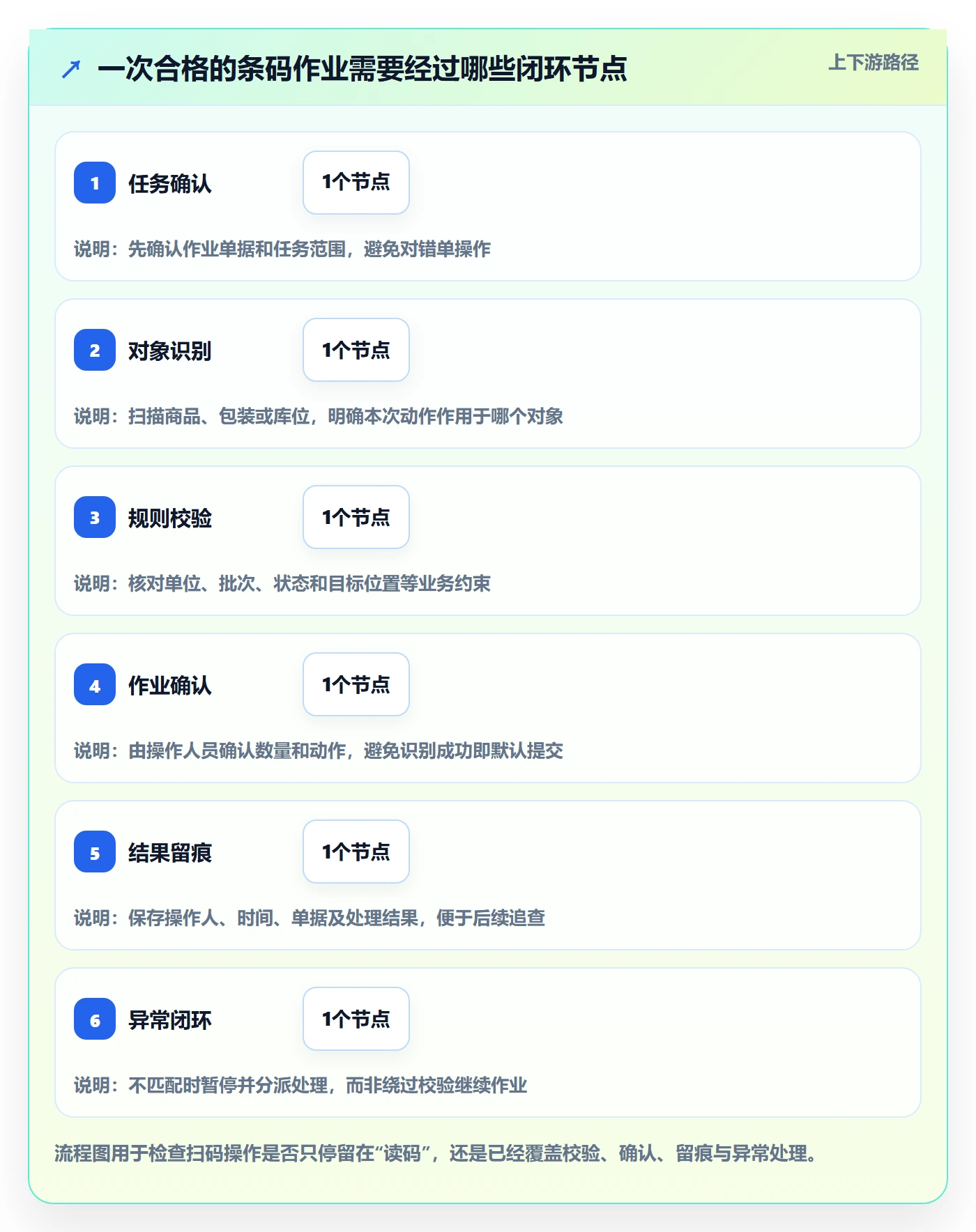 库存管理系统使用技巧：条码作业对应的实操教程方法