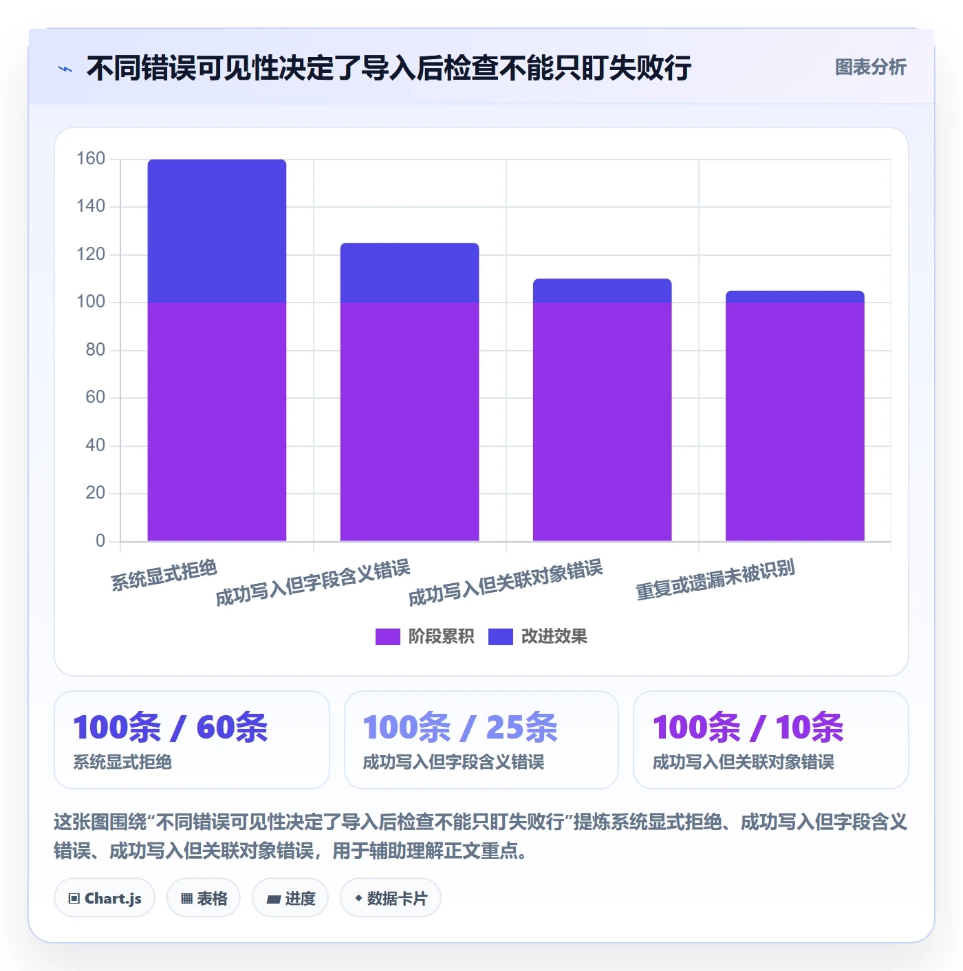 erp数据录入应用思路：围绕批量导入拆解数据复盘
