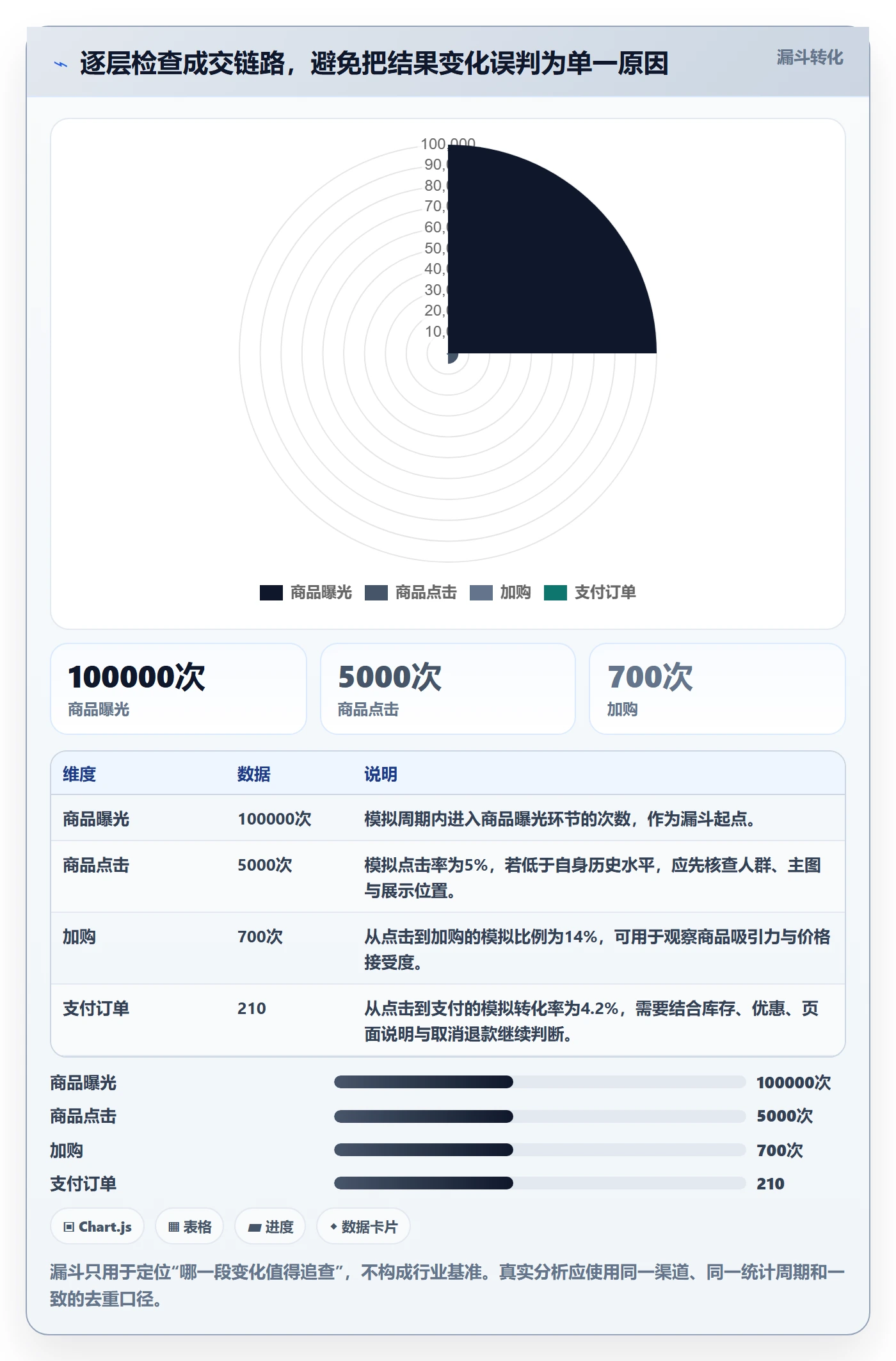 店铺运营管理怎么落地？从商品节奏讲清指标体系