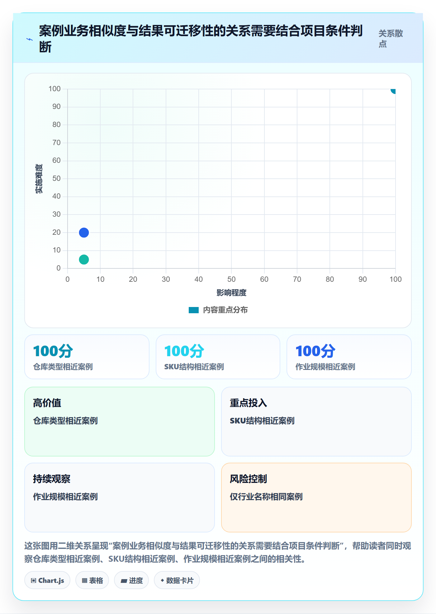 库存管理系统选择标准:条码作业维度如何评估落地案例