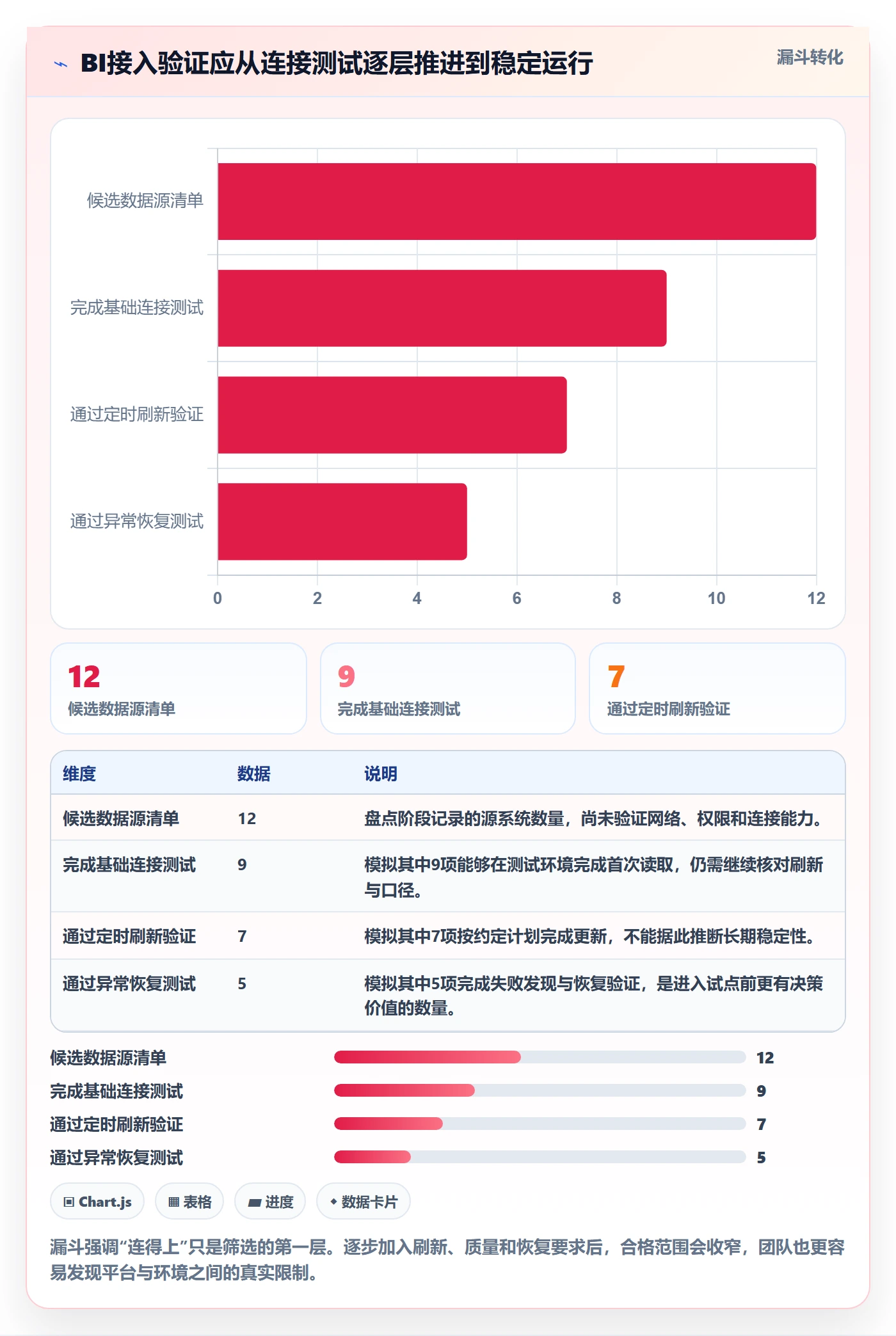 bi 平台工作指南：用工具对比解决数据接入问题