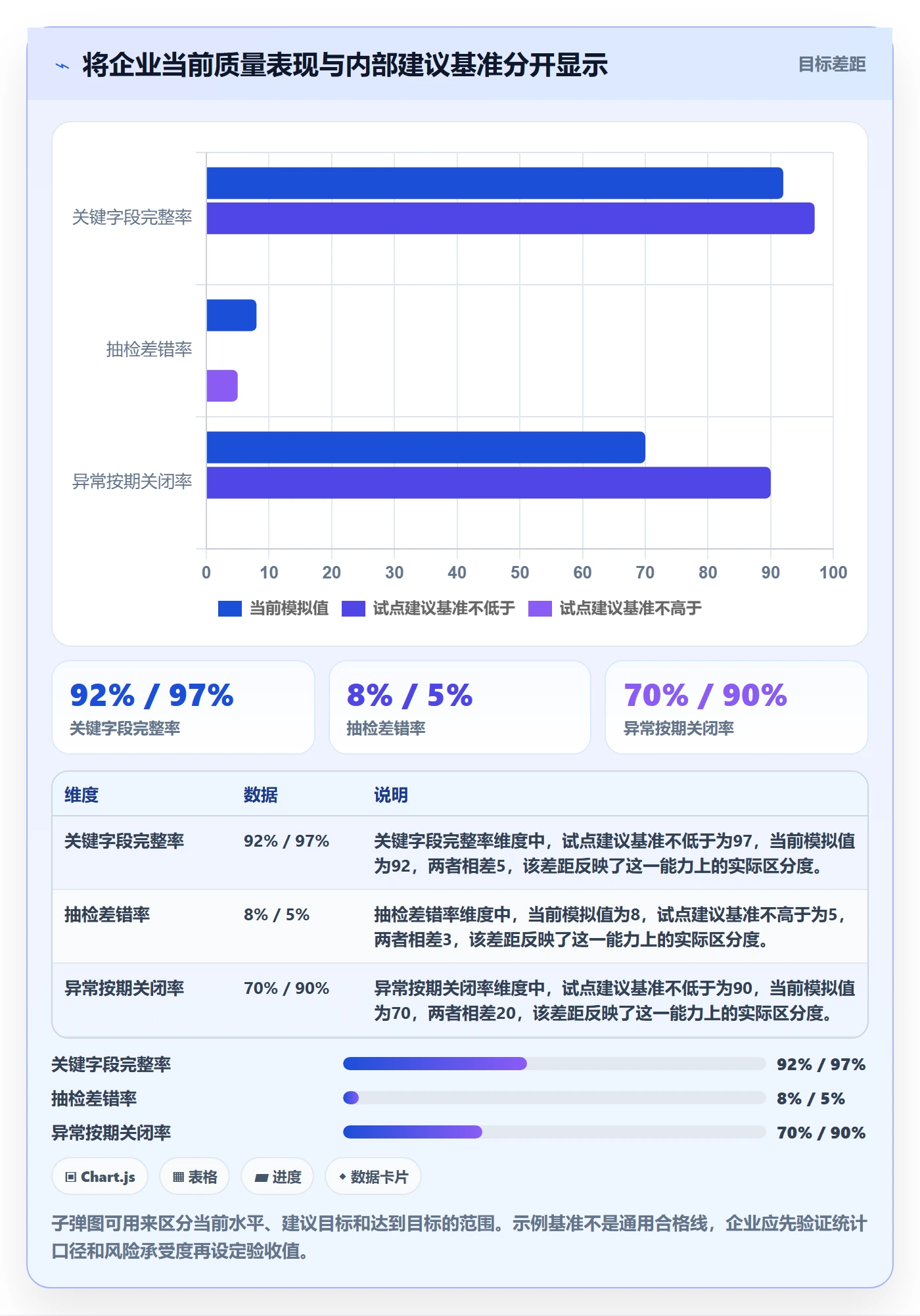 erp数据录入升级方案：用落地案例改善质量检查