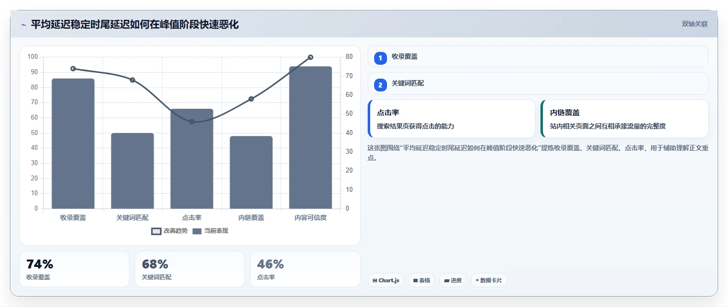 电商系统开发：开发团队评估框架：数据库设计是否真正带来保障高峰性能