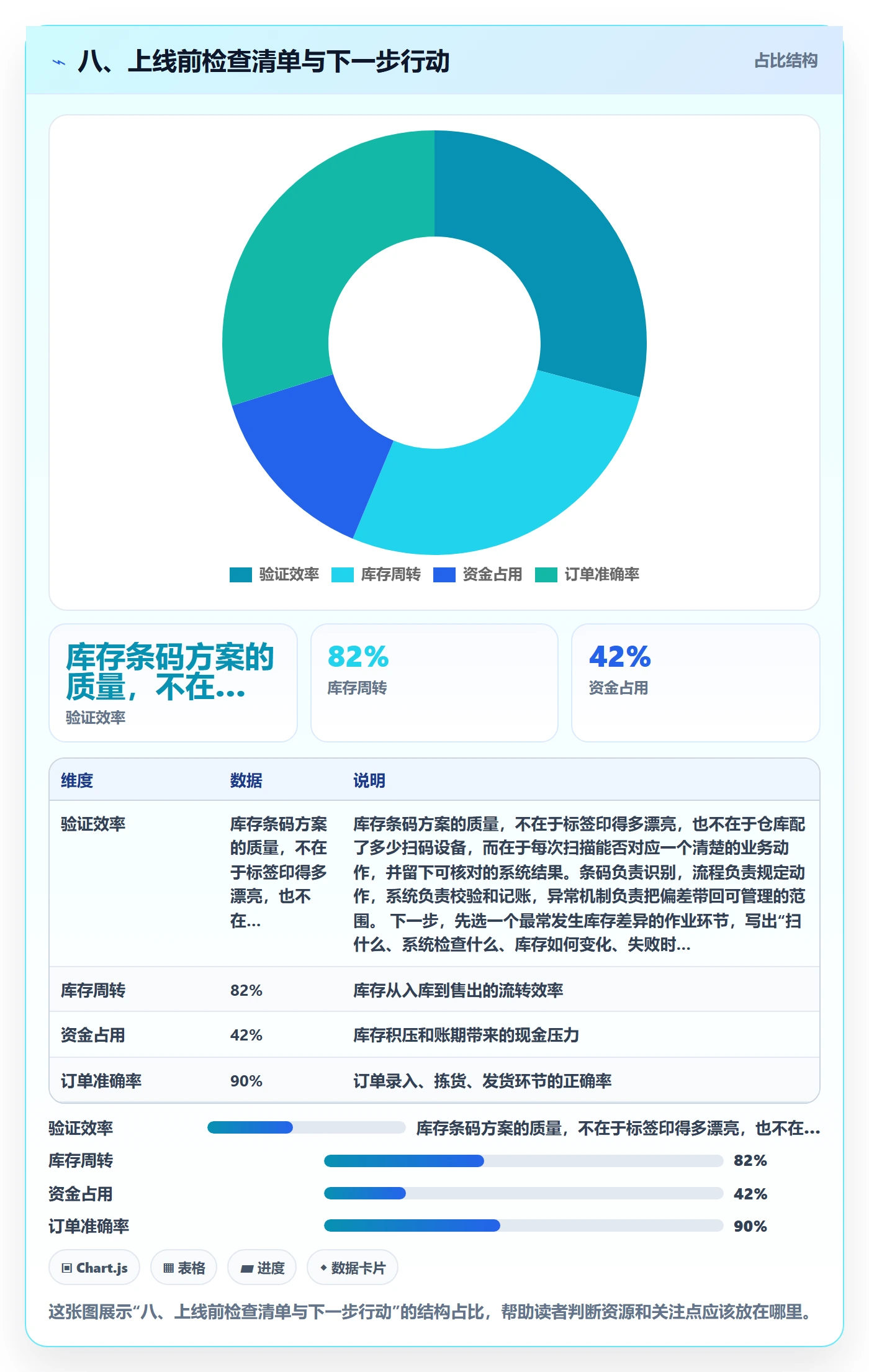 八、上线前检查清单与下一步行动