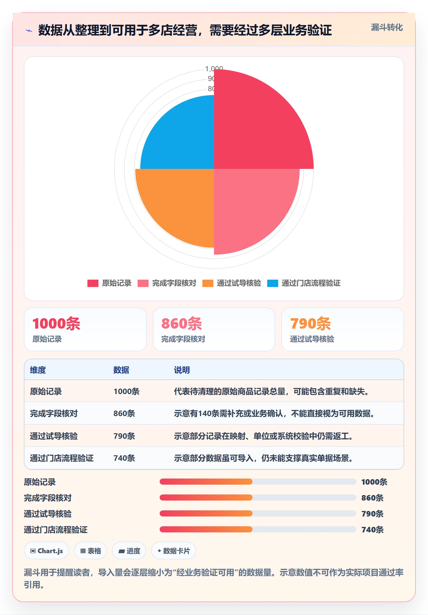 erp数据录入建设路线：从单据规范到多店经营分几步