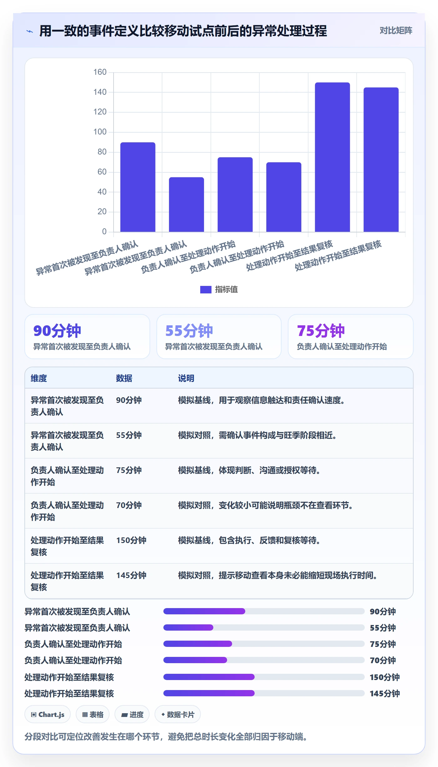 bi 平台业务拆解：移动查看为什么影响旺季准备