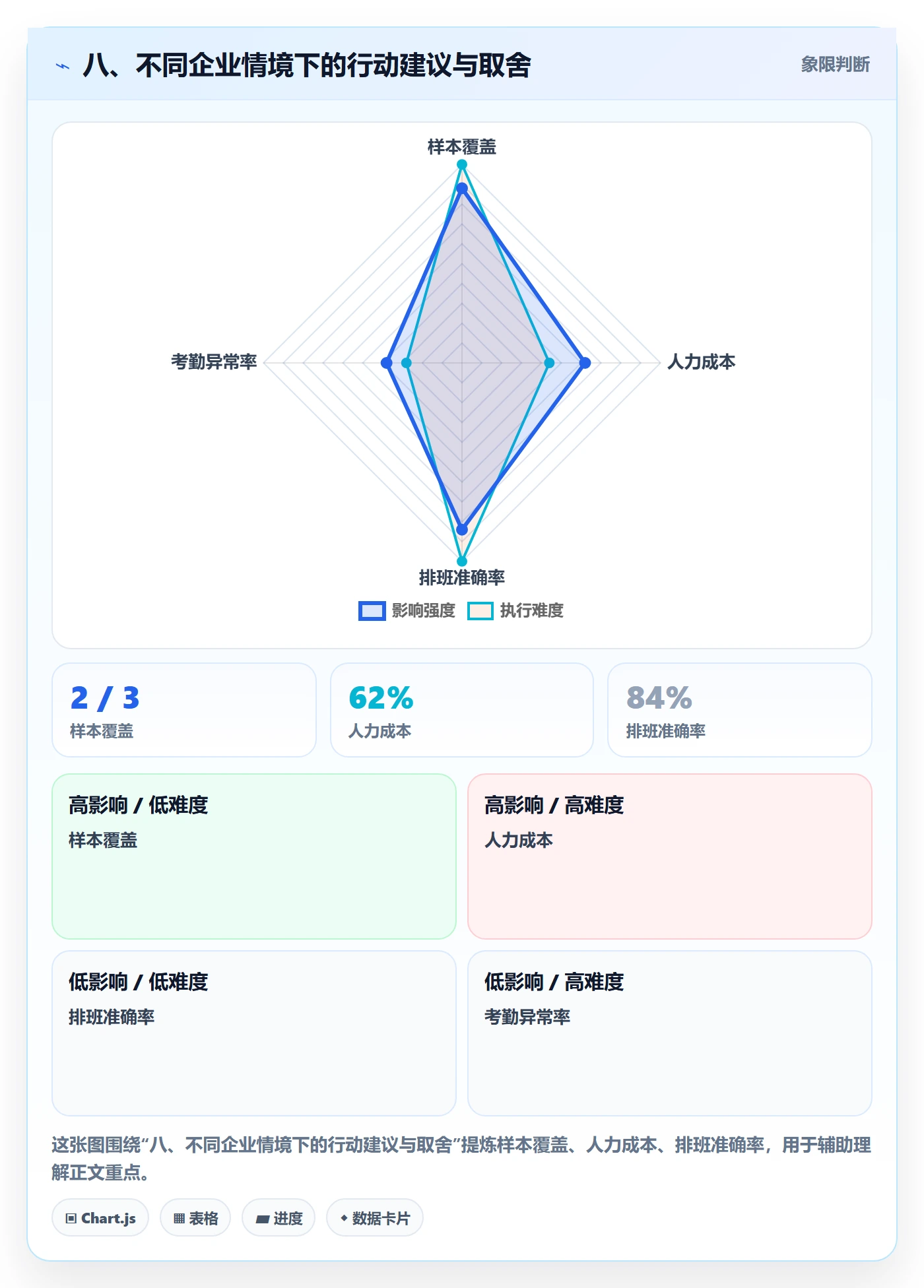 八、不同企业情境下的行动建议与取舍