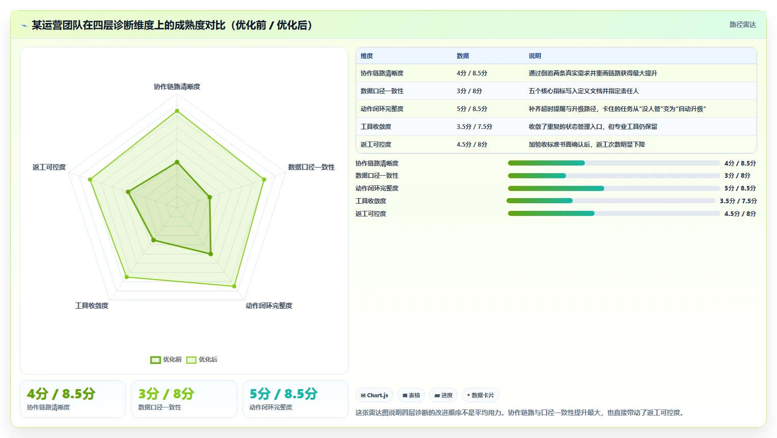 运营工具怎么优化？先从团队协作的常见误区入手