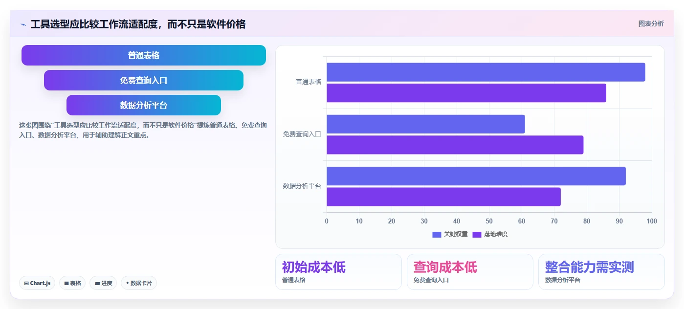 拼多多数据分析工具免费避坑指南：关键词趋势环节的效率提升要注意什么
