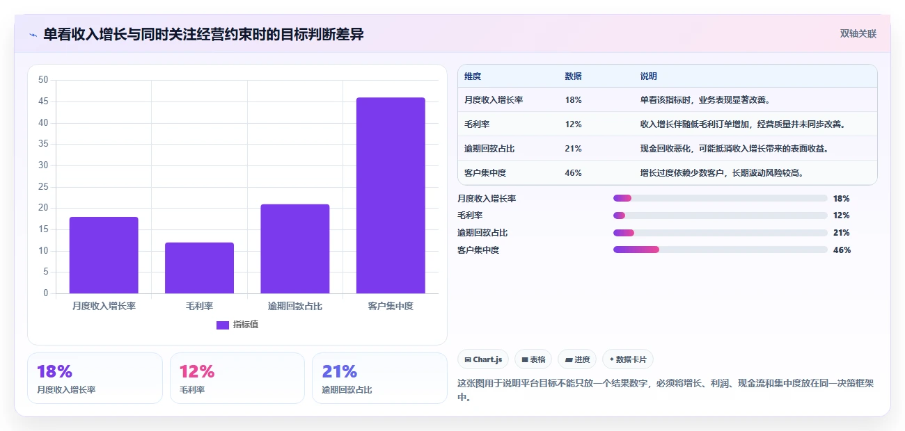 运营管理平台怎么落地？从目标拆解讲清自动化方案