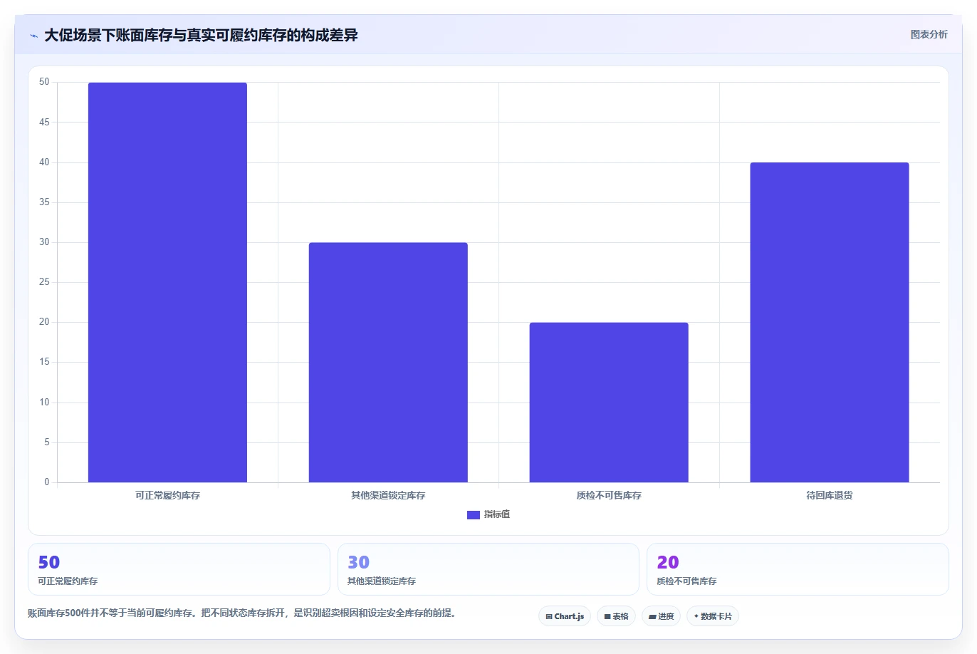 电商管理规划方法：订单履约与风险排查如何衔接