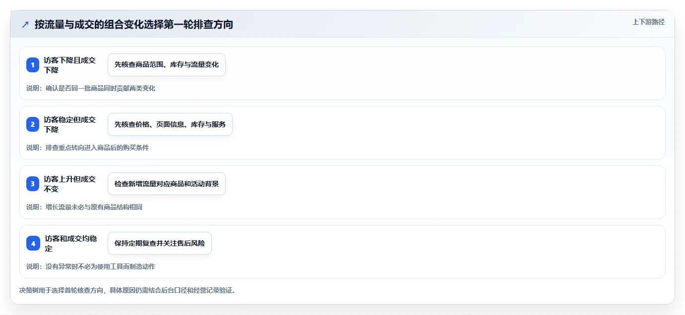拼多多数据分析工具免费场景解析：店铺诊断中的日常管理怎么处理