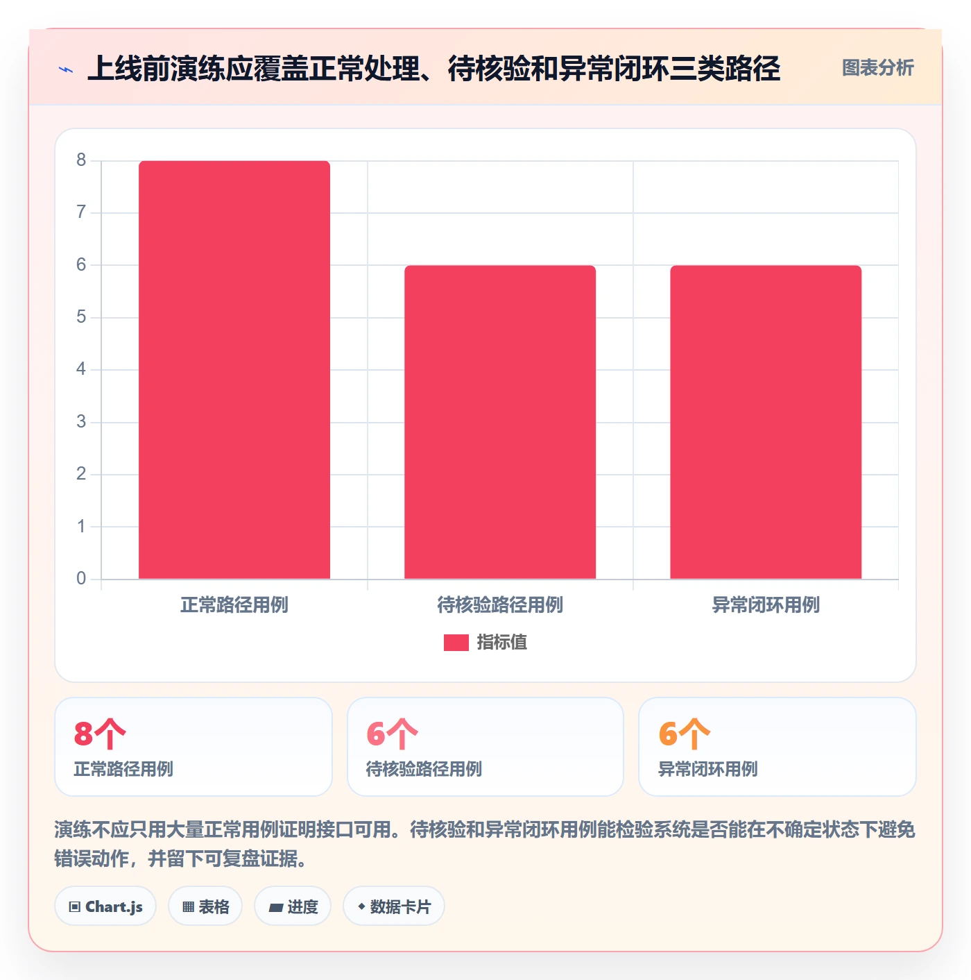 分账系统业务拆解:接口对接为什么影响风险排查