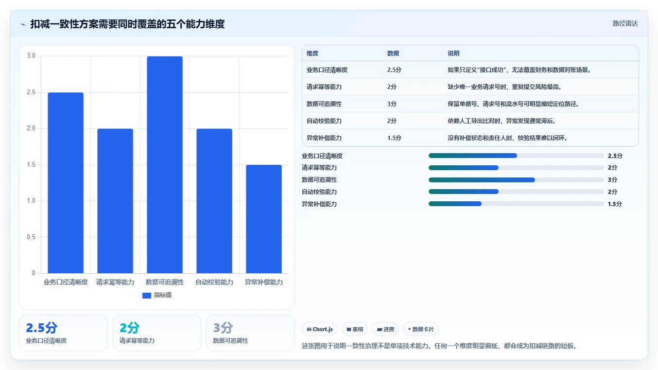 数据库存：项目经理效率攻略：用数据校验加快保证扣减一致性