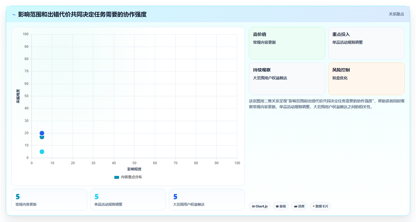 店铺运营包括哪些方面操作手册:用户运营对应的团队协同步骤