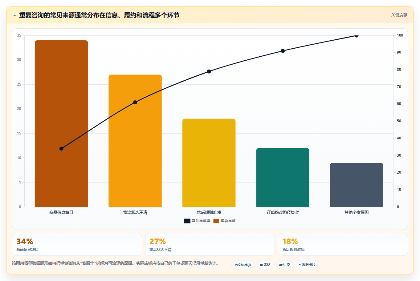 如何运营好一个店铺场景解析：用户服务中的新手避坑怎么处理