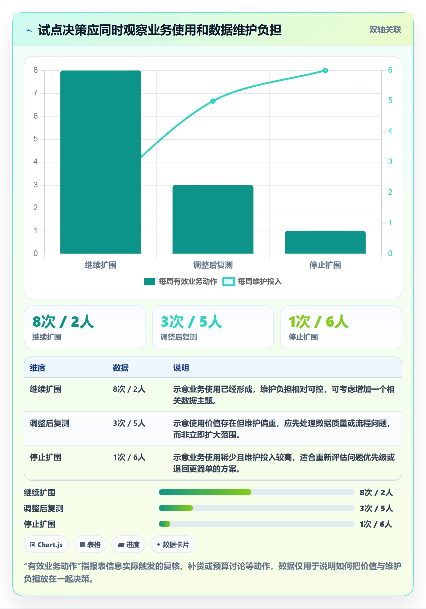 bi 平台怎么用？数据接入场景下的中小商家拆解