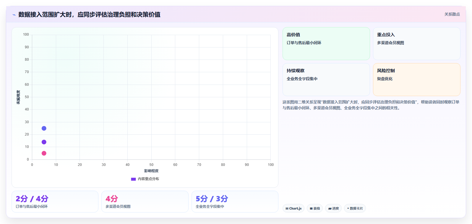 电商crm系统实用方法：围绕数据打通建立日常管理