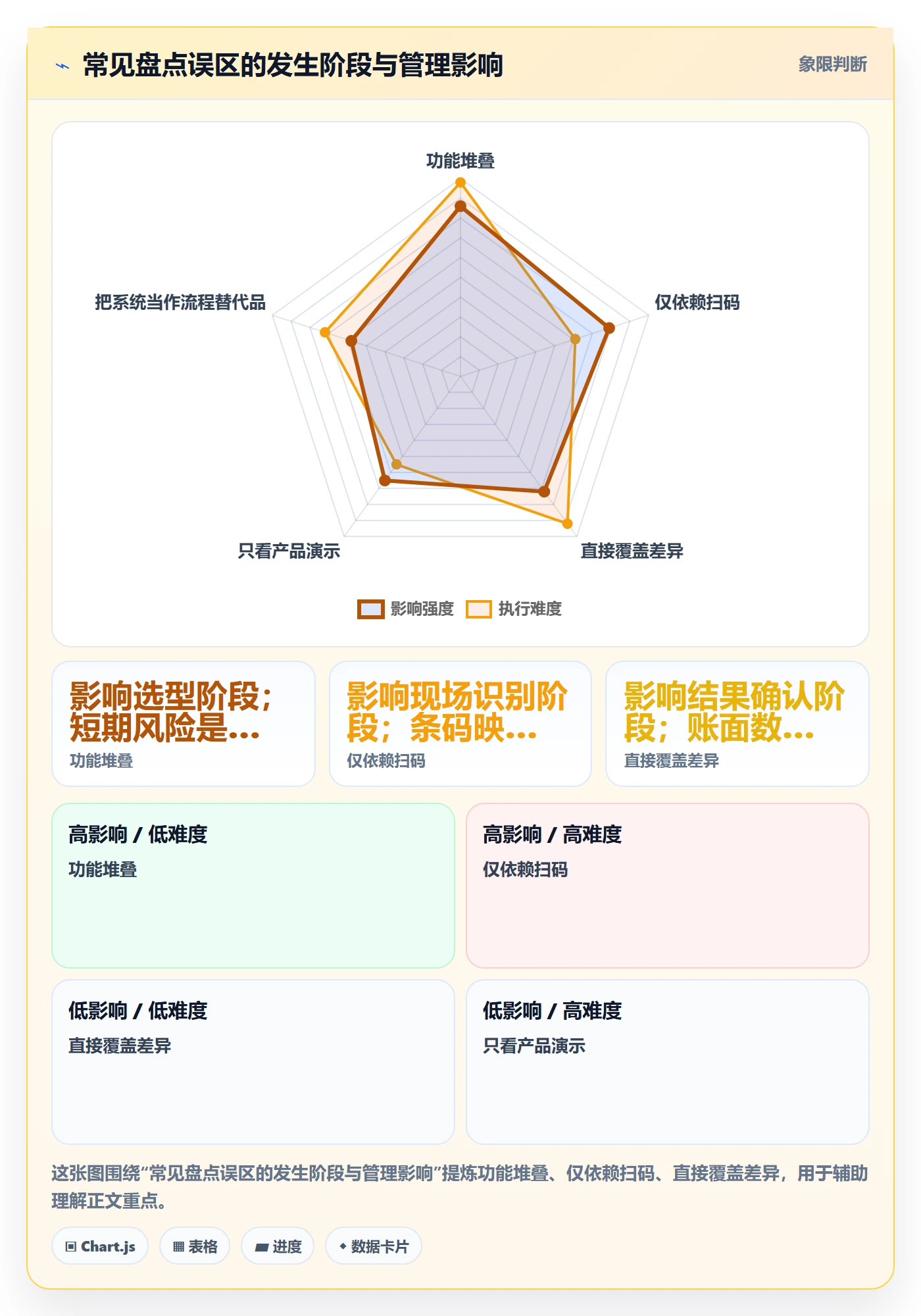 库存管理系统工具对比：盘点管理从哪里开始