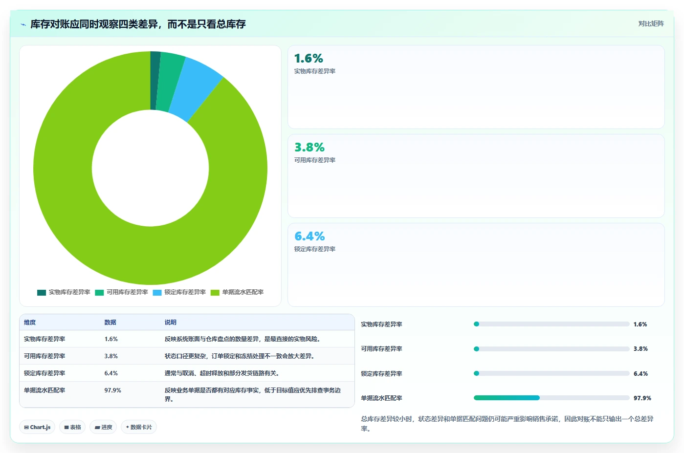 数据库存：架构师实操版教程：库存流水从准备到复盘