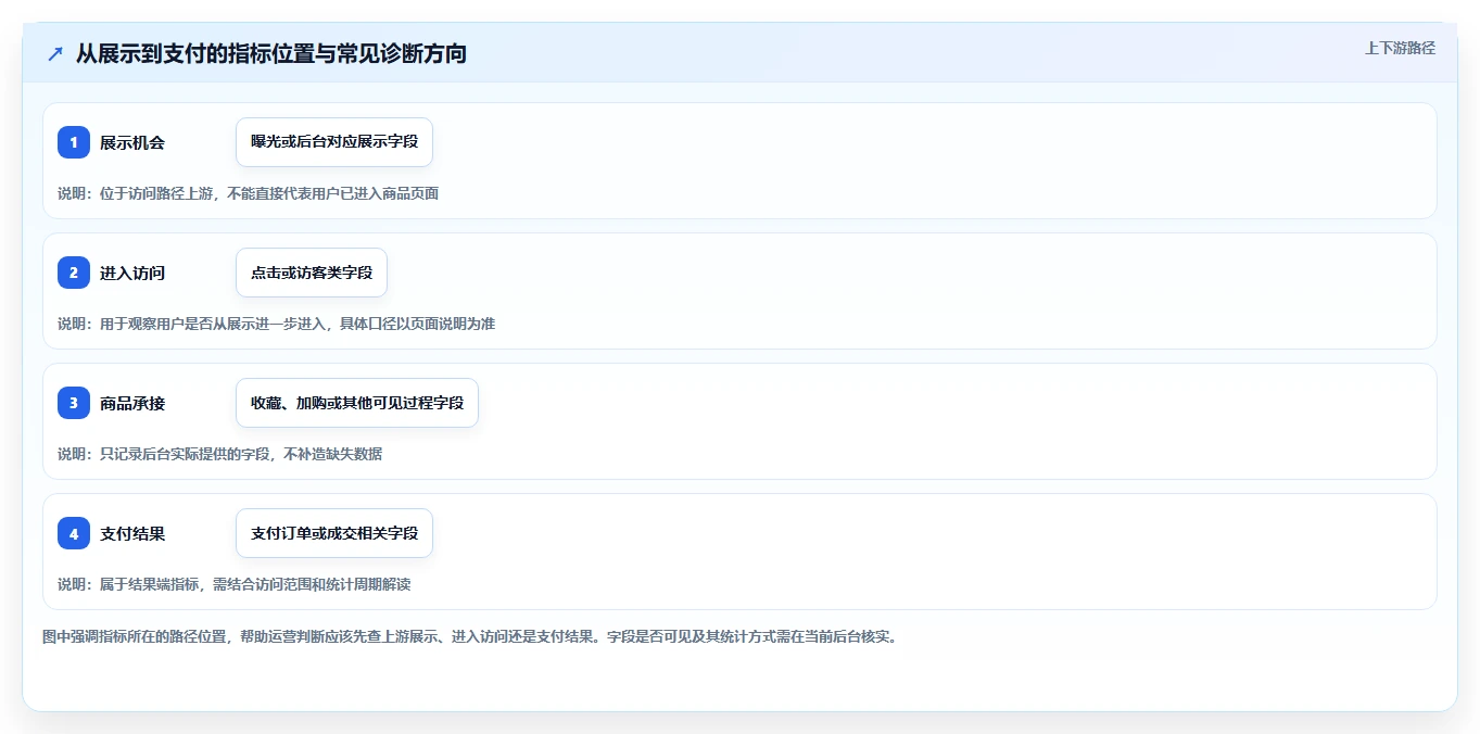 拼多多数据分析工具免费建设路线：从流量来源到入门指南分几步