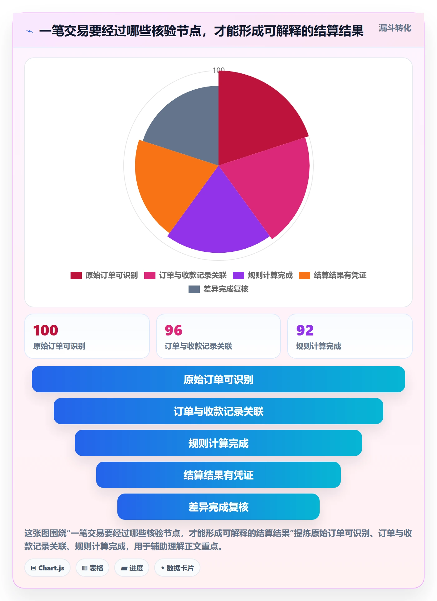 分账系统落地清单：资金路由相关的中小商家事项