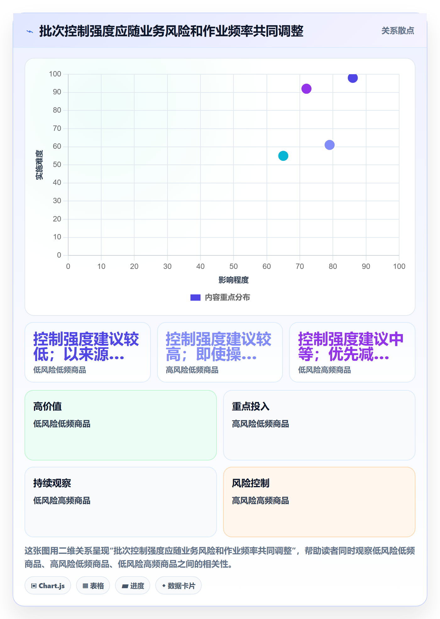 库存管理系统实践指南：批次管理的实操教程怎样更有效