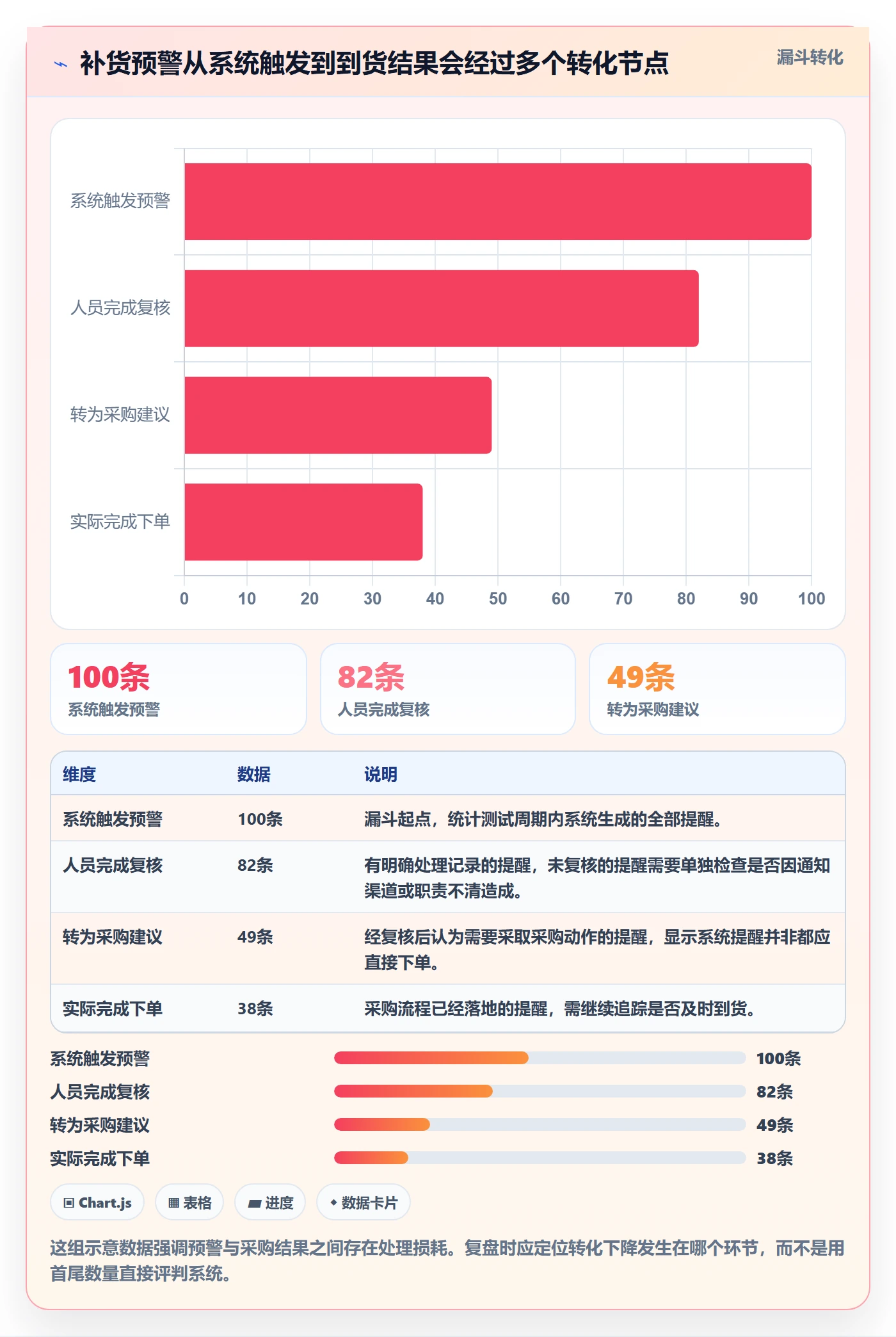 库存管理系统实战复盘：从补货预警验证工具对比效果