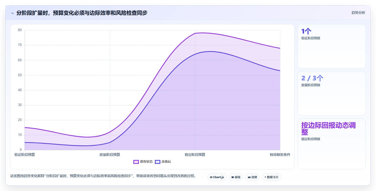 运营数据选择标准：渠道对比维度如何评估旺季准备