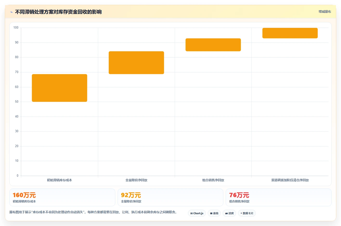 电商库存怎么用？滞销处理场景下的工具对比拆解