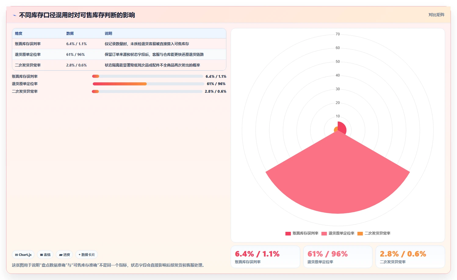 电商仓储管理：仓库主管采购前必读：评估库存盘点时如何避开退货难追