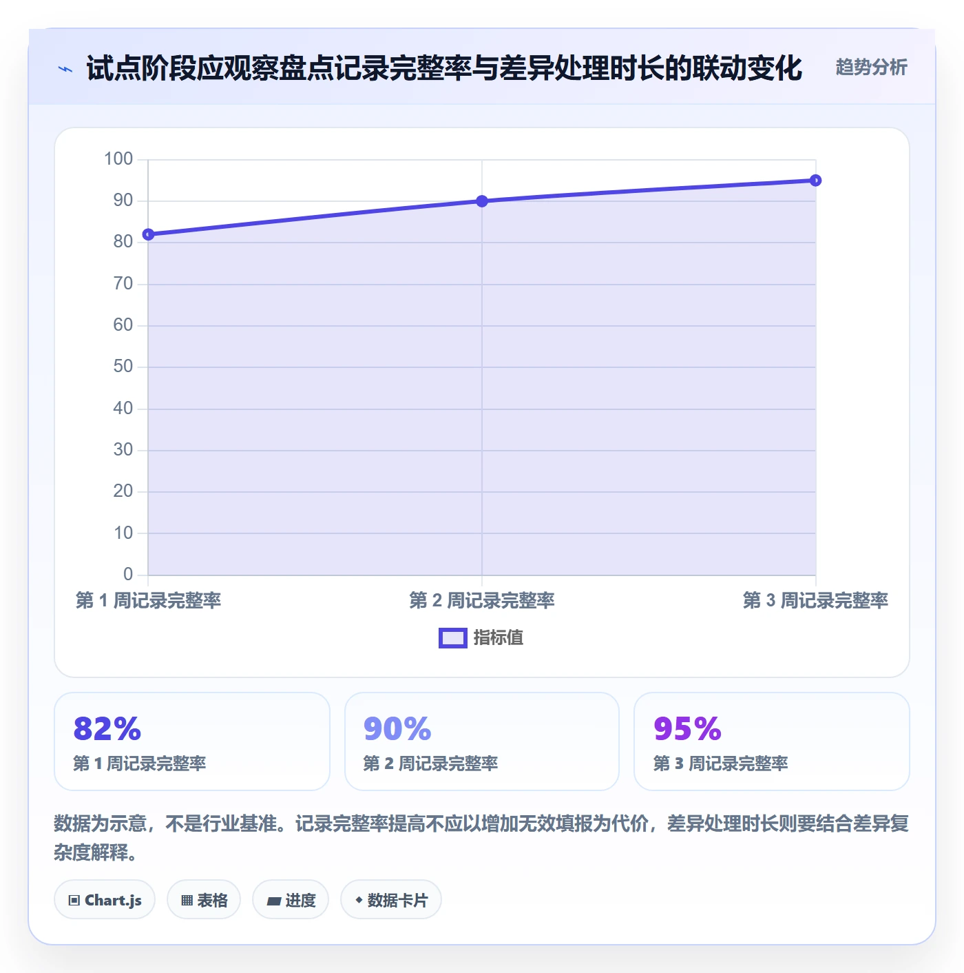 库存管理系统选择标准：盘点管理维度如何评估流程设计