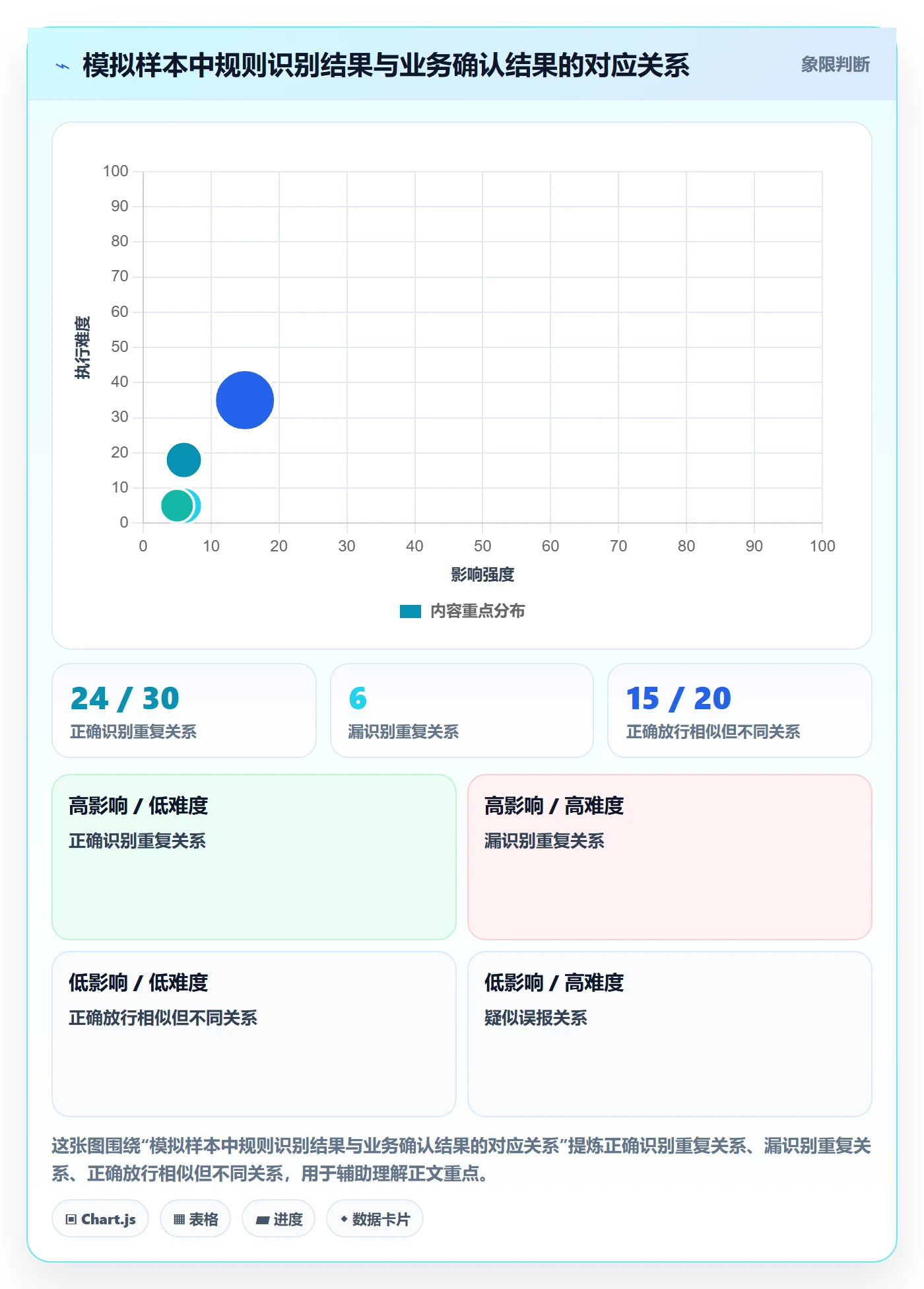erp数据录入配置指南：数据去重需要哪些自动化方案设置
