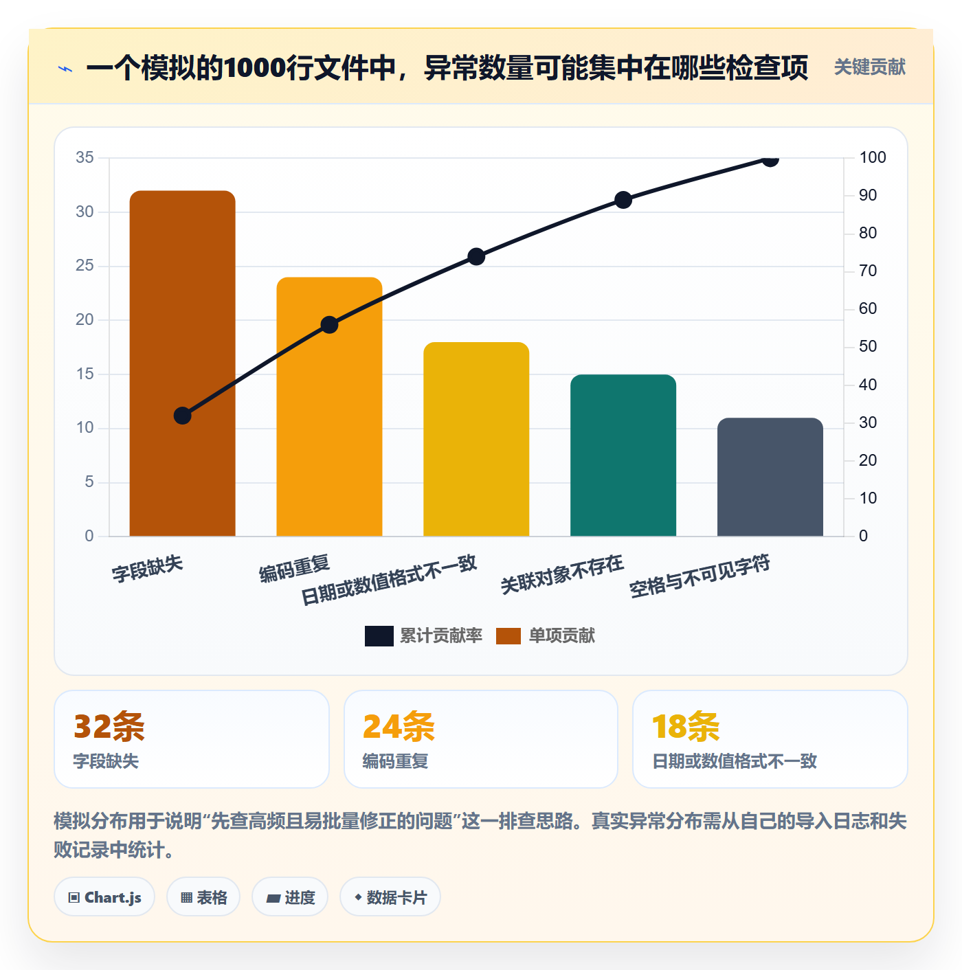 想做好erp数据录入，先掌握新手避坑中的批量导入