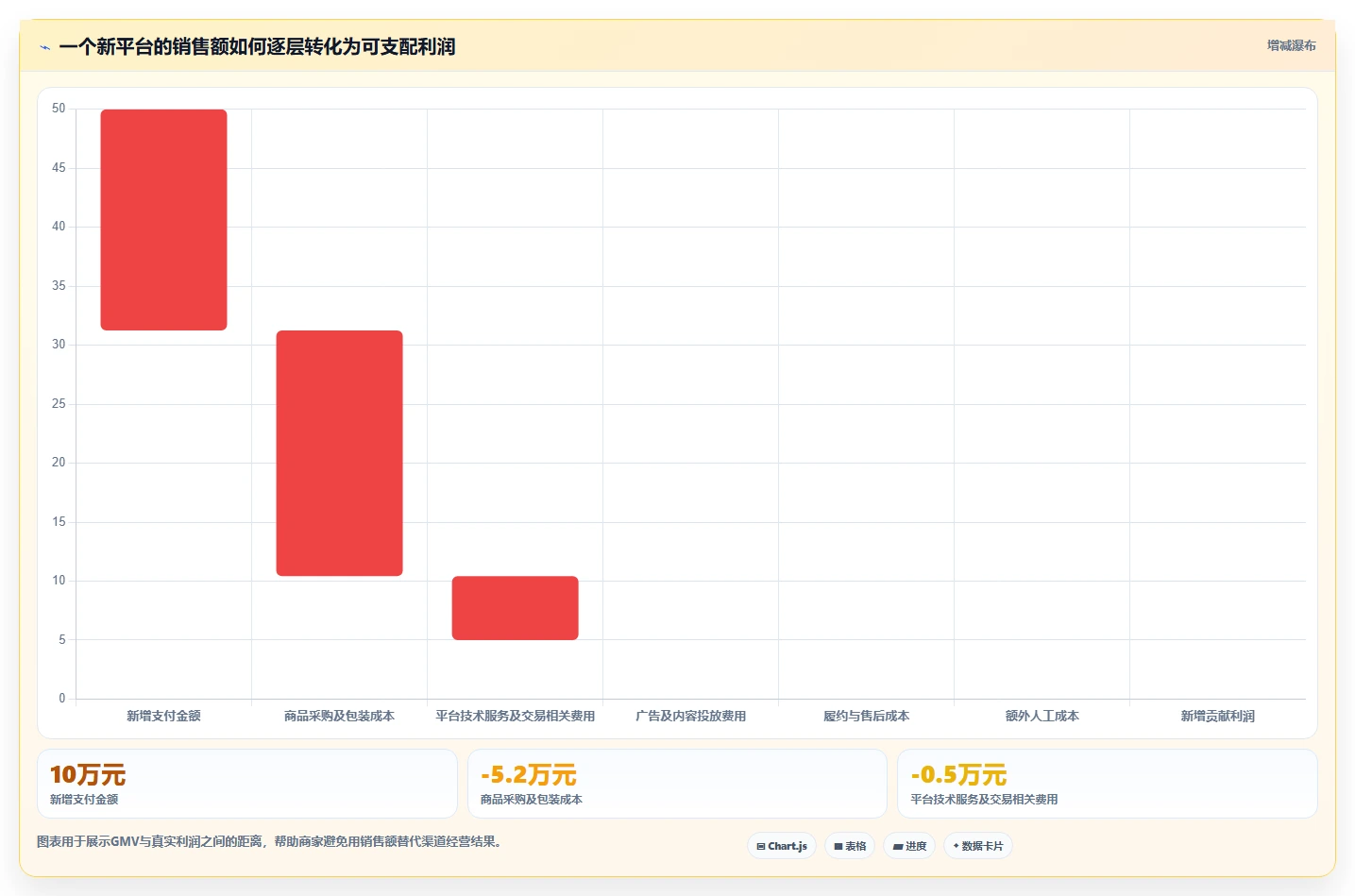 电商管理应用思路：围绕多平台经营拆解中小商家