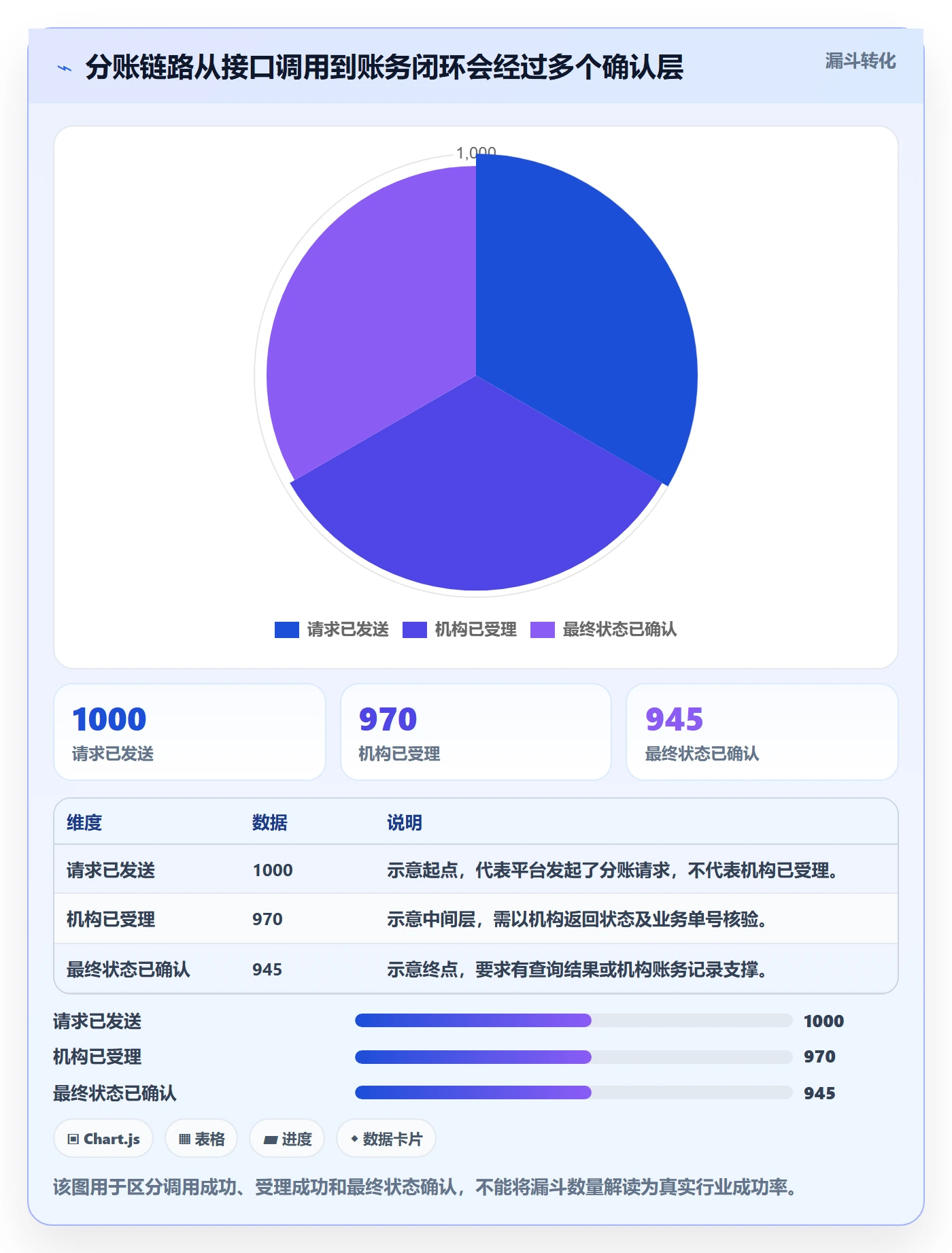 分账系统能力清单：核心功能需要覆盖哪些接口对接事项