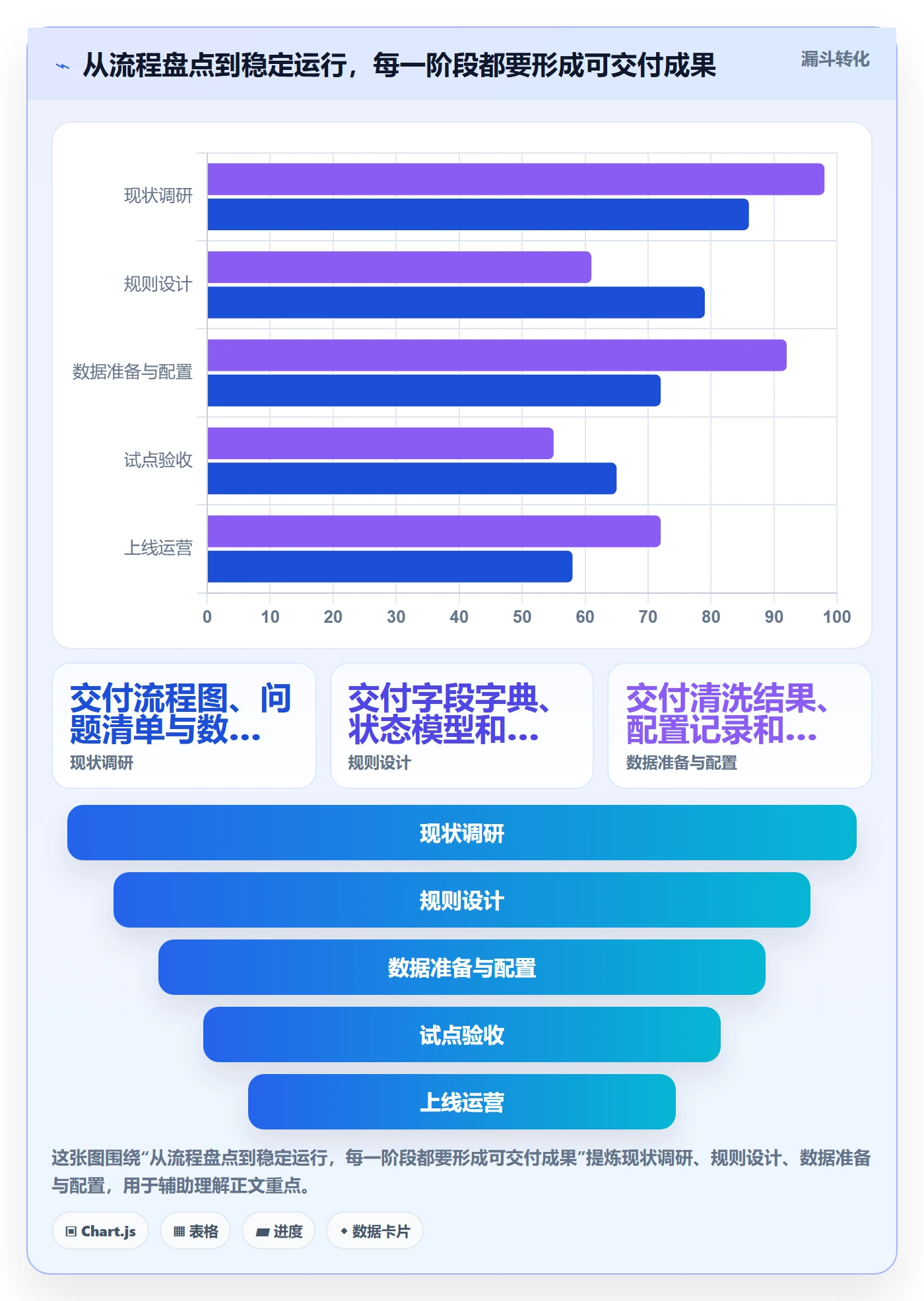 库存管理系统实施路径：批次管理如何完成自动化方案