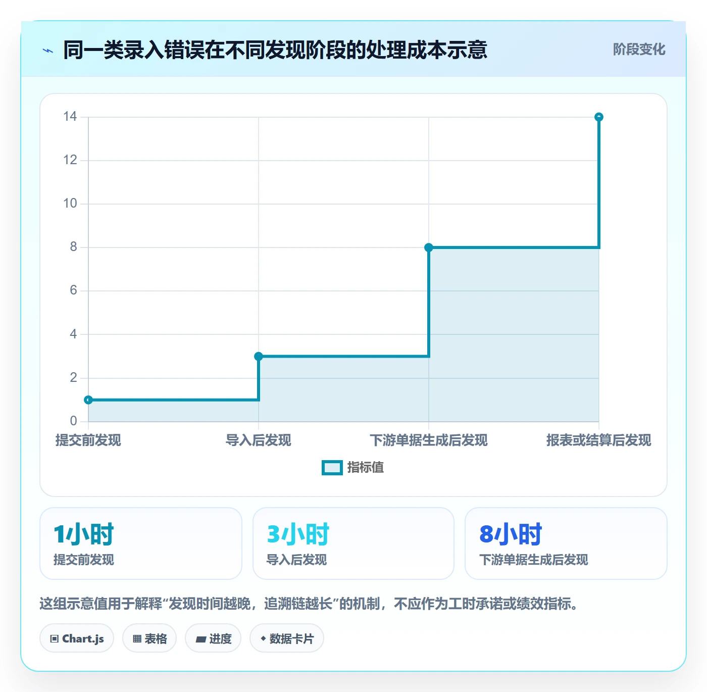 erp数据录入问题诊断：质量检查如何用新手避坑改进