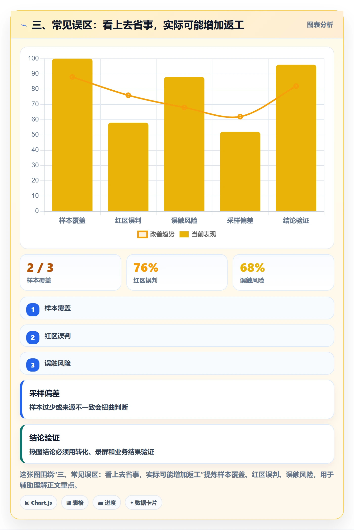 三、常见误区：看上去省事，实际可能增加返工
