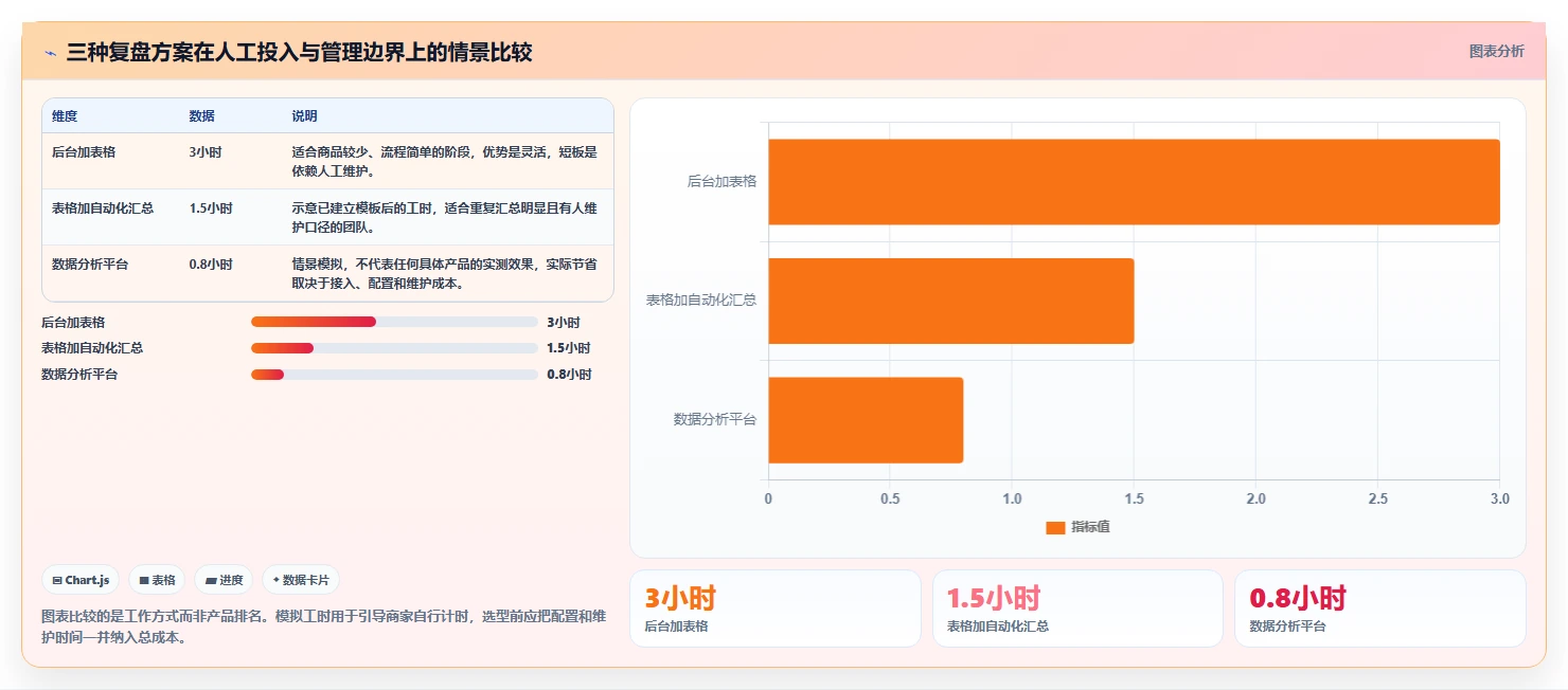 拼多多数据分析工具免费管理要点：流量来源的数据复盘如何设计