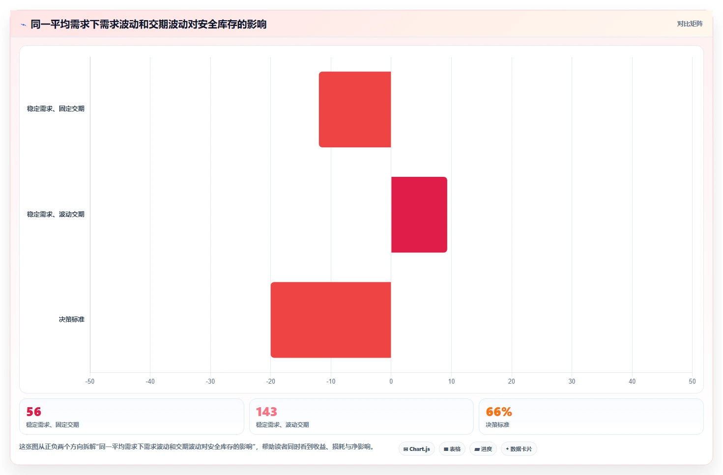 仓库安全库存管理实用方法：围绕需求波动建立落地案例