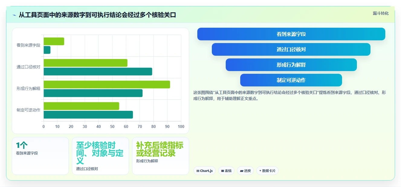 拼多多数据分析工具免费选择标准：流量来源维度如何评估新手避坑